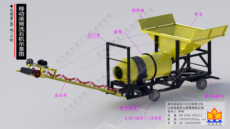 滾筒洗砂機