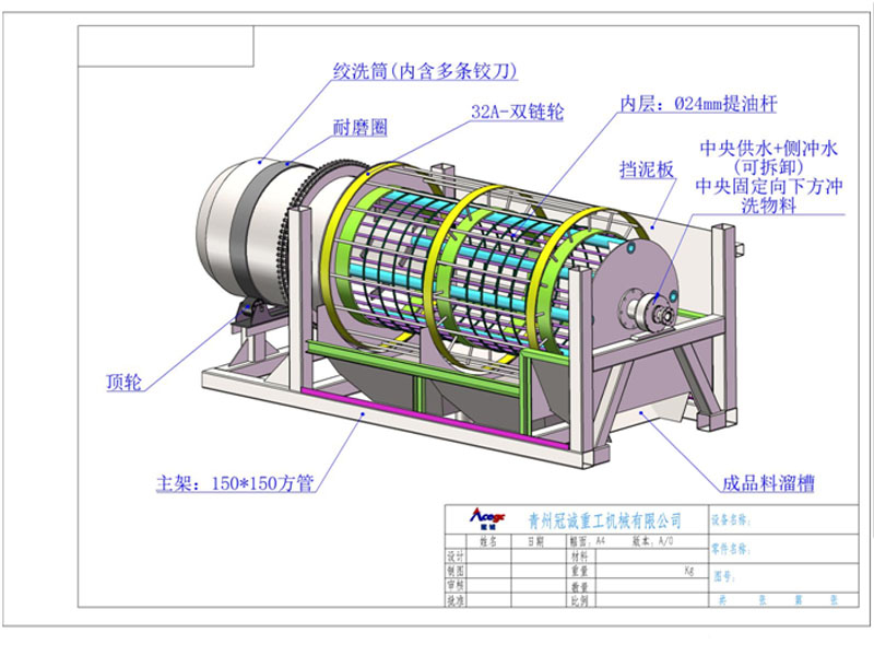 洗石機